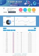 蘭州靈狐網絡網站優化案例-城關區慶陽路痘研士祛痘中心